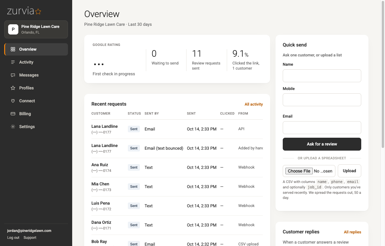 The Zurvia overview page: requests sent, clicks, reviews and the latest activity for one business