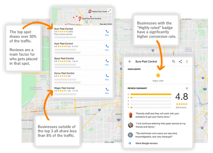 How Zurvia helps with the Google Maps Three Pack ranking.