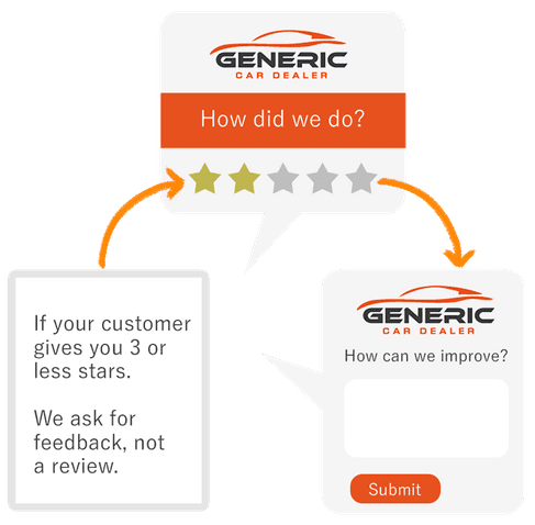 How reviews are screened.